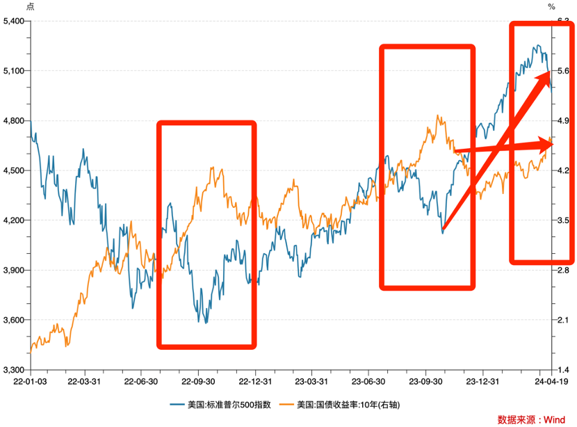 单日蒸发2000亿美元，英伟达的“光荣与梦想”还在否？