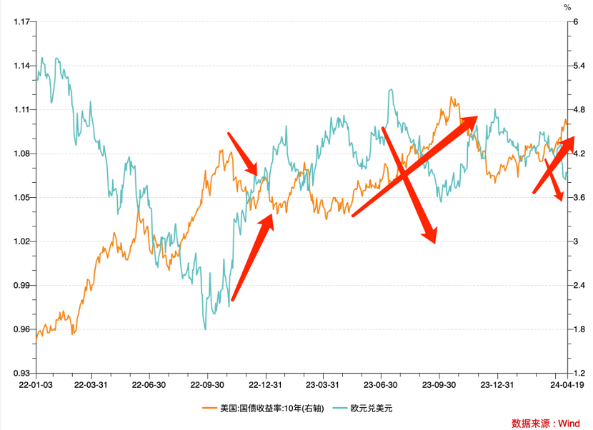 单日蒸发2000亿美元，英伟达的“光荣与梦想”还在否？