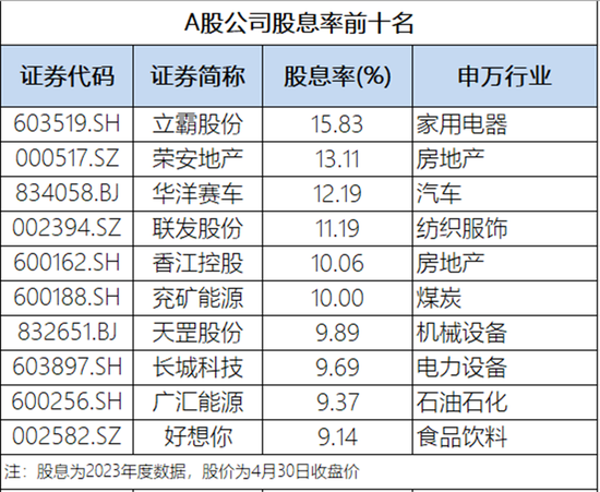 最赚钱、最慷慨、最强劲……A股“十大”→