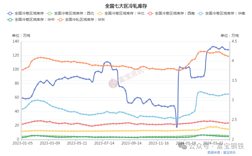 宝钢涨200！五月钢价能否一路飙升？